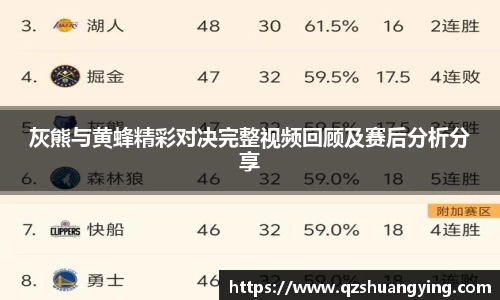 灰熊与黄蜂精彩对决完整视频回顾及赛后分析分享